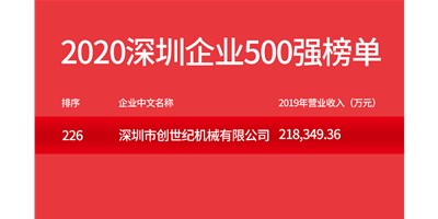 深圳市新萄京机械有限公司荣登“2020深圳企业500强”榜单